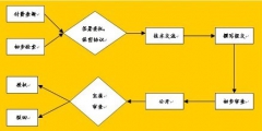 專利申請書不會寫？看完這篇全搞定！