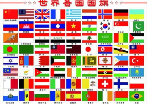 各國(guó)商標(biāo)注冊(cè)所需委托書(shū)及公證認(rèn)證情況