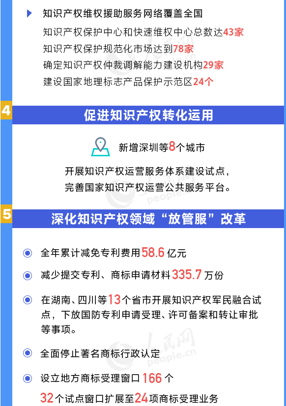 用數(shù)據(jù)說話！我國知識產(chǎn)權(quán)各項工作取得重要進展