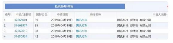 “騰訊打車”已注冊(cè)商標(biāo)！馬化騰將打造下一個(gè)“滴滴”？