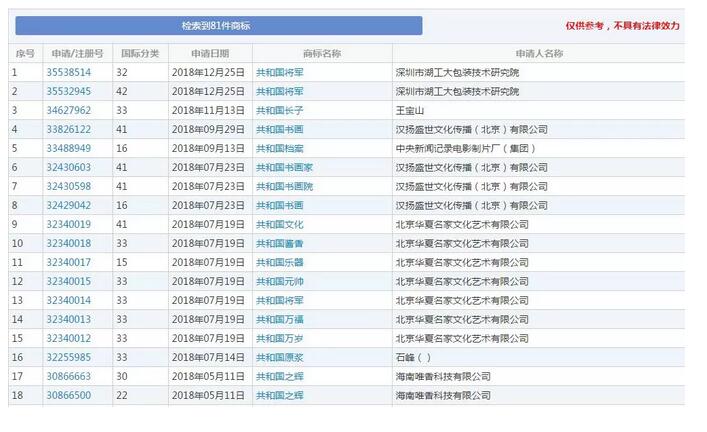 “牛肉面共和國(guó)”被成功注冊(cè)成商標(biāo)！《商標(biāo)法》答應(yīng)了嗎？