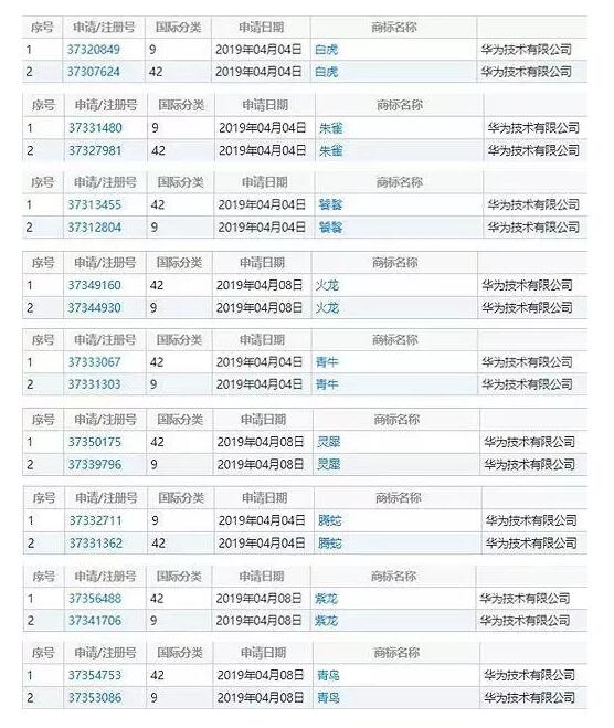 美國(guó)狠懟華為，華為是否就此屈服?為戰(zhàn)略儲(chǔ)備注冊(cè)商標(biāo)