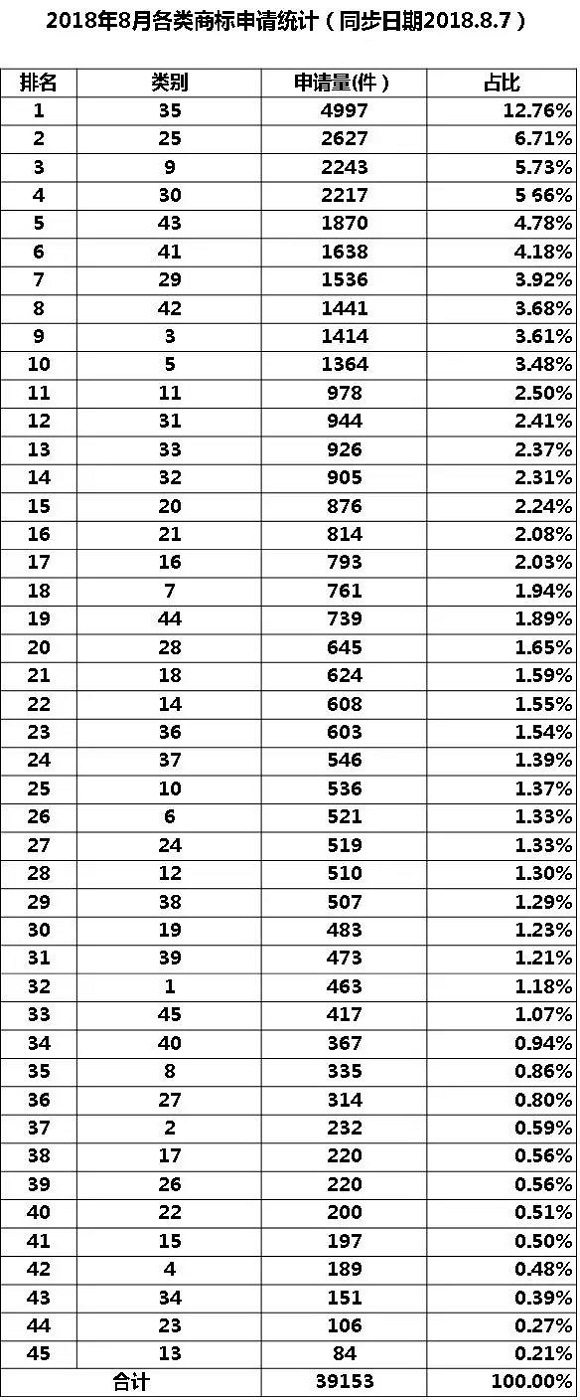 35類商標(biāo)到底需不需要注冊(cè)？