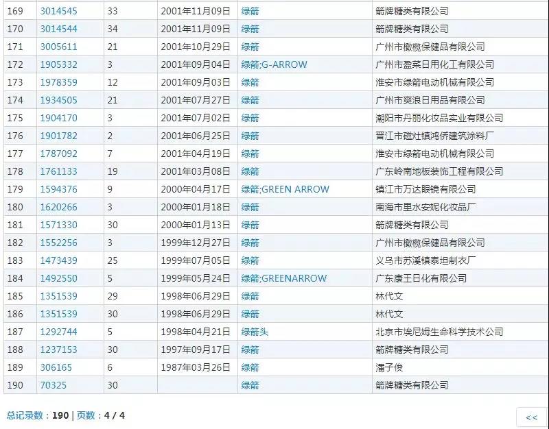 什么？口香糖綠箭被注冊(cè)成“廁所除臭劑”商標(biāo)？