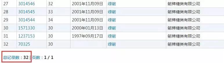 什么？口香糖綠箭被注冊(cè)成“廁所除臭劑”商標(biāo)？