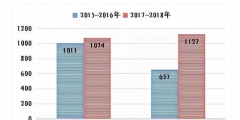 上海知產(chǎn)法院2017-2018年專(zhuān)利案件和計(jì)算機(jī)軟件著作權(quán)案件白皮書(shū)及典型案例