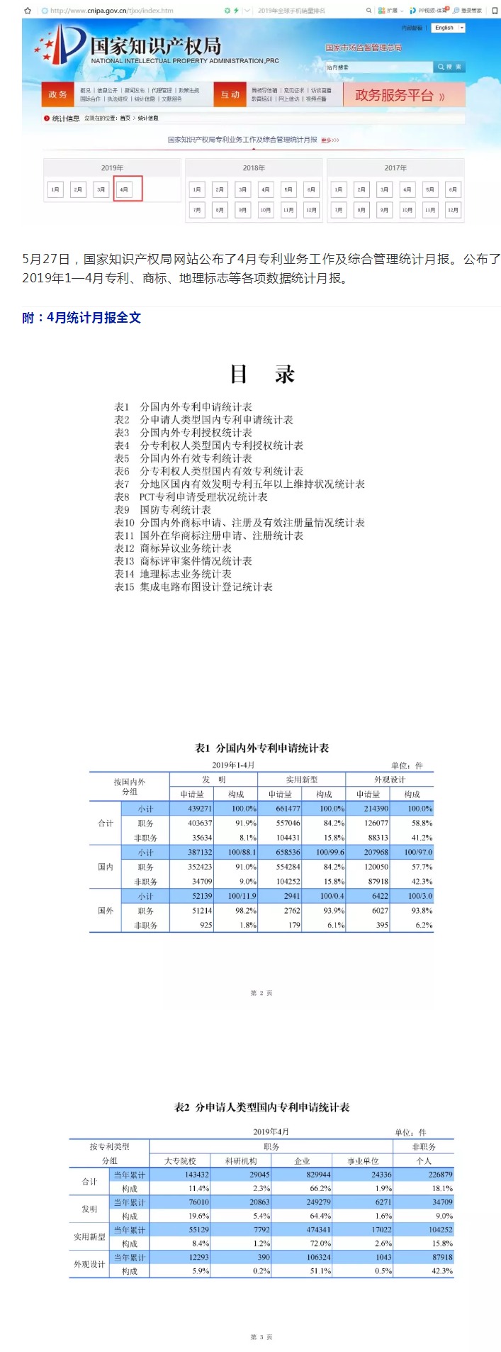剛剛！國(guó)知局發(fā)布「專利、商標(biāo)、地理標(biāo)志」1—4月統(tǒng)計(jì)數(shù)據(jù)