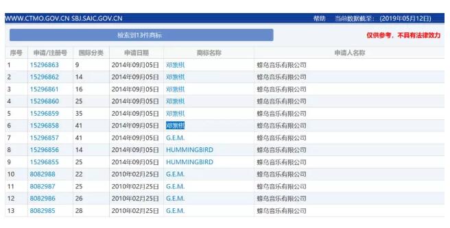 侵犯注冊商標在先權，鄧紫棋對蜂鳥音樂提起訴訟...
