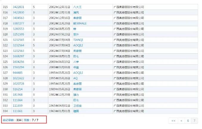 商標拍賣2.3億！“田七”要消失了嗎？