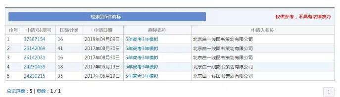 缺了這件商標(biāo)，明年的考生還有“5年高考3年模擬”可以做嗎？