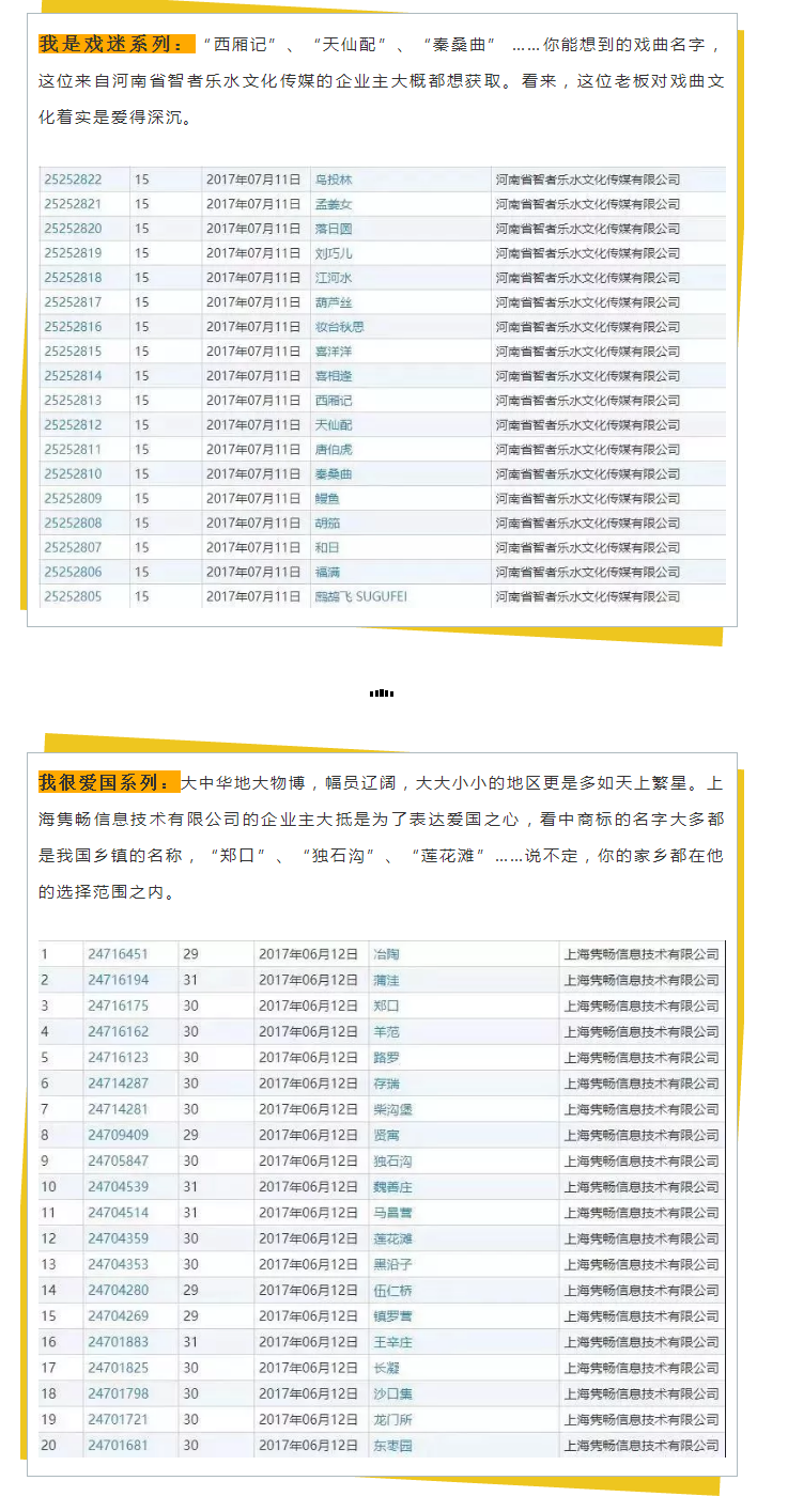 商標(biāo)變成“花名冊(cè)”，為了一個(gè)好名字為什么那么拼？