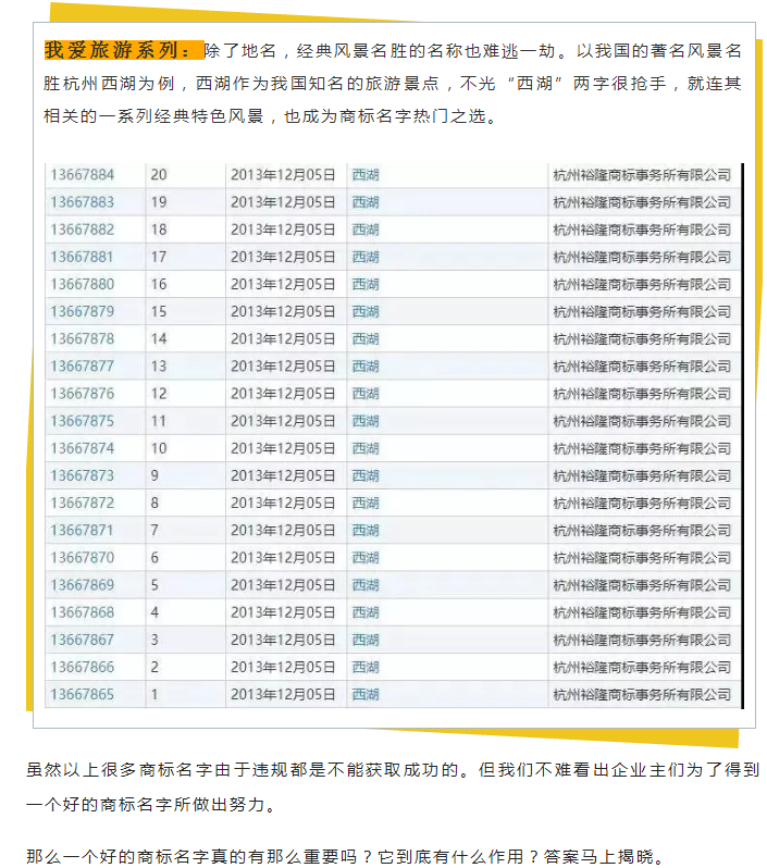 商標(biāo)變成“花名冊(cè)”，為了一個(gè)好名字為什么那么拼？