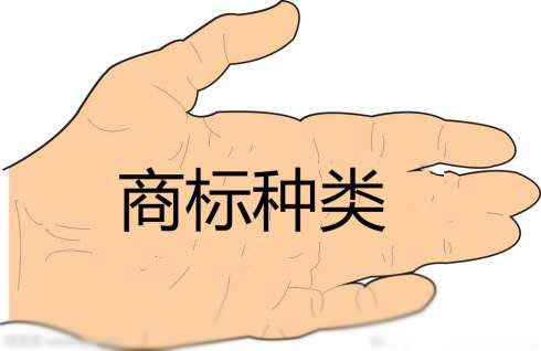玻璃杯子屬于第幾類商標(biāo)？