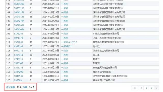 商標(biāo)被搶注后，你喝的“一點(diǎn)點(diǎn)”是那個(gè)“一點(diǎn)點(diǎn)”嗎？