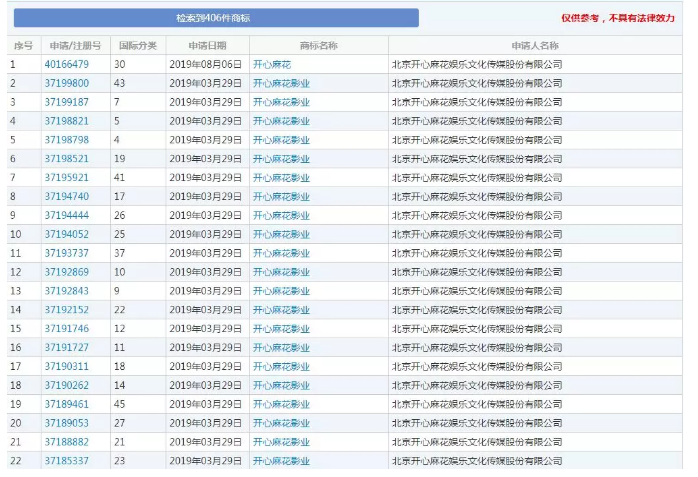 馬冬梅！馬什么梅、馬什么東？都已經(jīng)被注冊(cè)成商標(biāo)了！