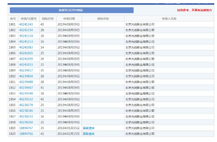 馬冬梅！馬什么梅、馬什么東？都已經(jīng)被注冊成商標了！