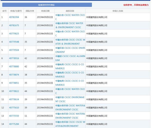 因侵犯商標權(quán)，不僅被罰204.1萬，還要改企業(yè)名