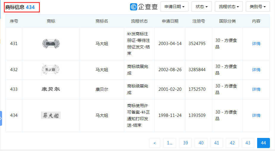 “大白兔-天山牌”VS “馬大姐牌”迎來終審判決！