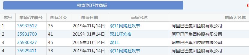 雙十一又要來了！各種購物節(jié)滿天飛，誰的商標保護最到位？