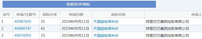雙十一又要來了！各種購物節(jié)滿天飛，誰的商標保護最到位？