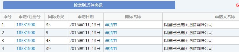 雙十一又要來了！各種購物節(jié)滿天飛，誰的商標保護最到位？