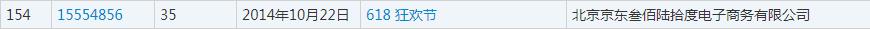 雙十一又要來了！各種購物節(jié)滿天飛，誰的商標保護最到位？