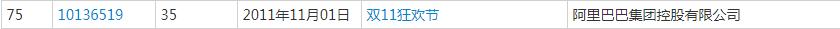 雙十一又要來了！各種購物節(jié)滿天飛，誰的商標保護最到位？