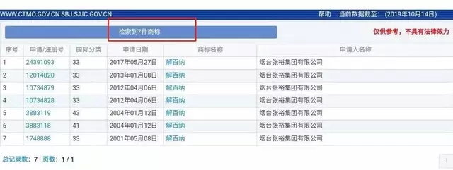 “解百納”被侵權(quán)，9年商標(biāo)申請(qǐng)，曾遭長(zhǎng)城、威龍等十幾家酒企反對(duì)