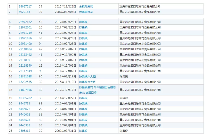 重慶老字號(hào)“陳昌銀”訴“陳昌江”侵害商標(biāo)權(quán)及不正當(dāng)競(jìng)爭(zhēng)