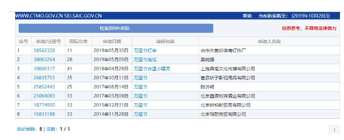 “萬圣節(jié)”群鬼出沒通行無阻，商標卻進了死胡同！