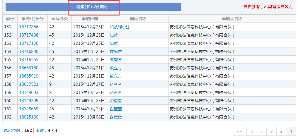 企查查：我太難了，搶注了我的名字，還把我給告了！