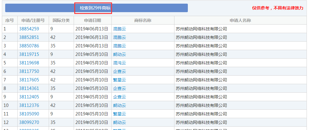 企查查：我太難了，搶注了我的名字，還把我給告了！