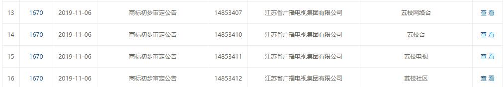 倆電視臺的“商標(biāo)迷局”：一騎紅塵妃子笑，不知“荔枝”是哪臺