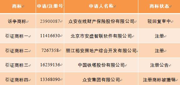 眾安在線訴訟請(qǐng)求被駁回，商標(biāo)注冊(cè)一波三折