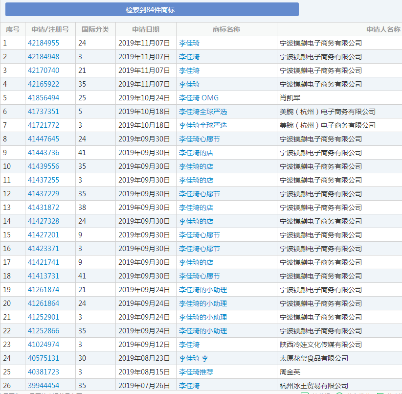 OMG！“李佳琦”商標被搶注了