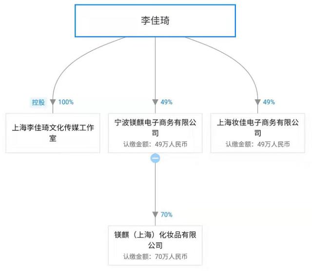 OMG！“李佳琦”商標被搶注了