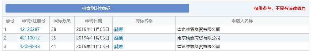 2019年十大流行語(yǔ)出爐，有的已被搶注成商標(biāo)，快看還有哪些漏的