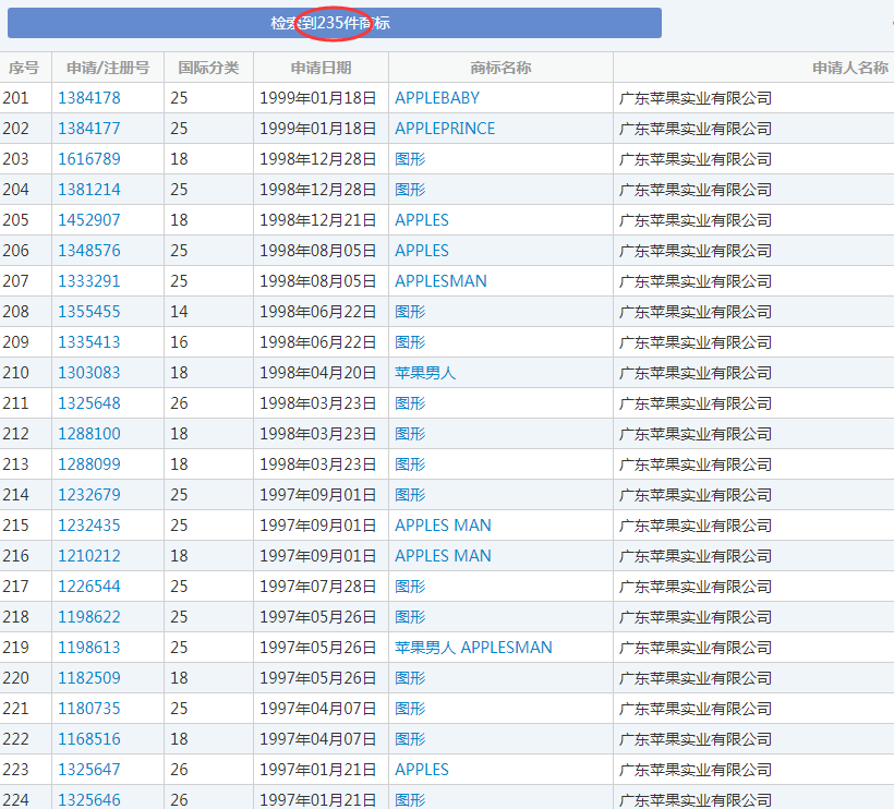 美國蘋果輸給中國蘋果，兩件商標不予注冊！