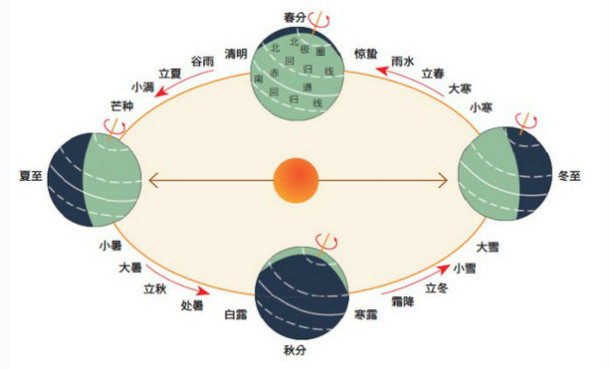 二十四節(jié)氣名稱可以為注冊(cè)商標(biāo)嗎？