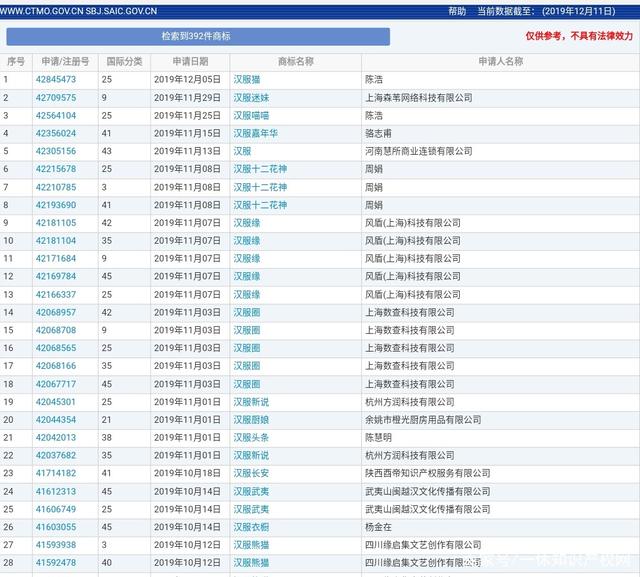 阿里虎牙推“古桃”“花夏”，漢服系商標(biāo)有多火？