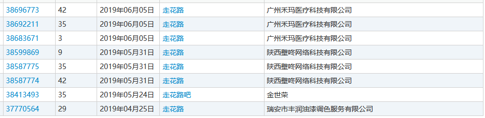“nss、xswl、pyq、cx、zqsg、走花路……”細(xì)數(shù)那些被注冊商標(biāo)的00后黑話