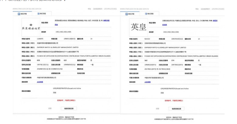 “英皇”和“英皇鐘表珠寶”獲得馳名商標保護，印證品牌知名度