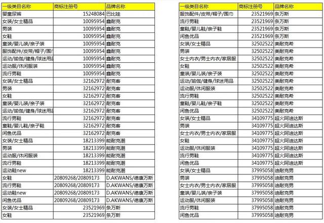 淘寶將清退一批商標(biāo)無(wú)效商品！它們和“大牌”的差距，只有一點(diǎn)點(diǎn)