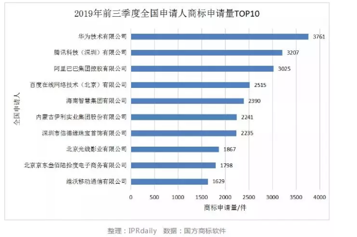 【2019年盤點】互聯(lián)網(wǎng)科技公司的知識產(chǎn)權保護