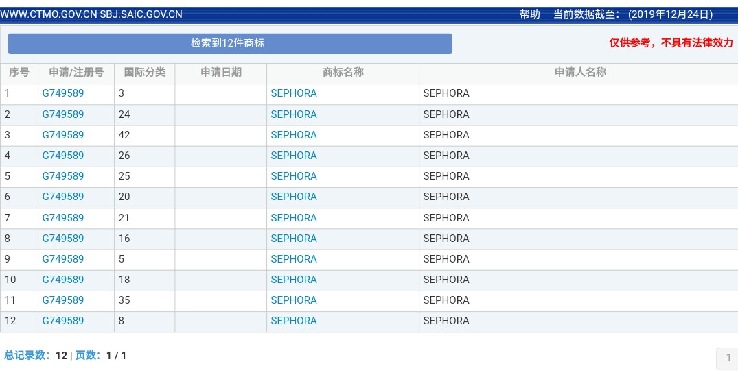 美妝巨頭絲芙蘭被東莞某公司搶注商標(biāo)了？