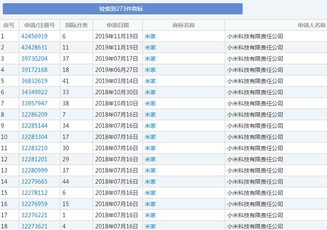 “米家”變成別人家的？小米因商標(biāo)侵權(quán)損失千萬