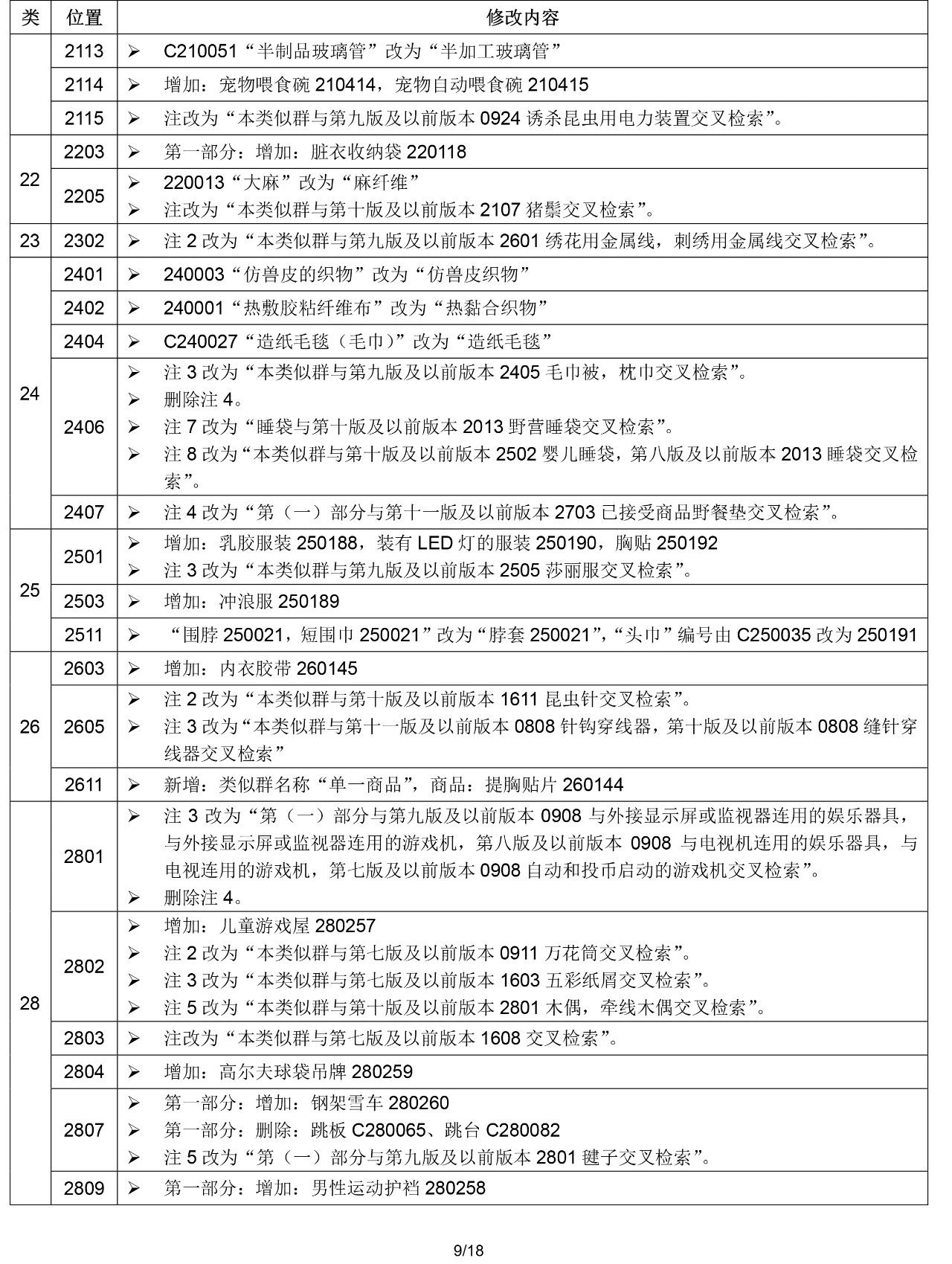 2020.1.1起！“尼斯分類第十一版2020文本”正式啟用