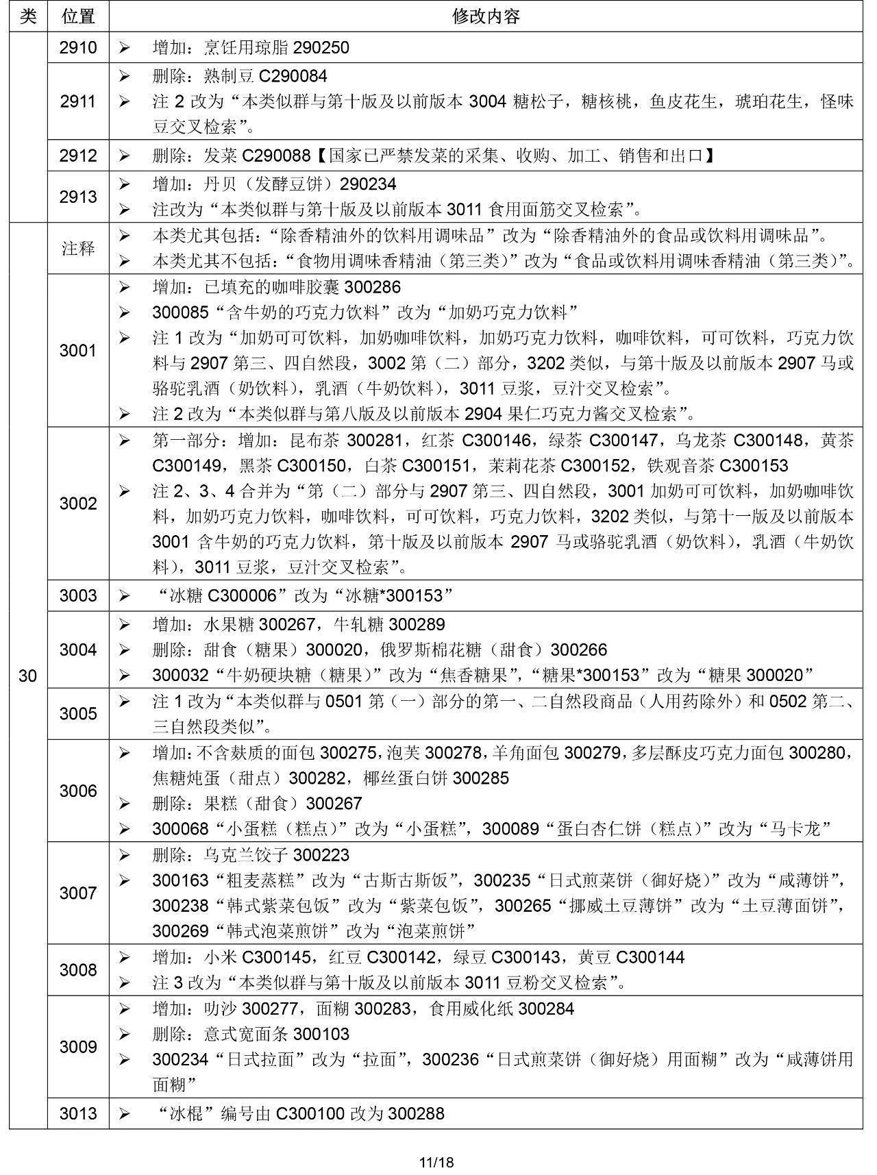 2020.1.1起！“尼斯分類第十一版2020文本”正式啟用