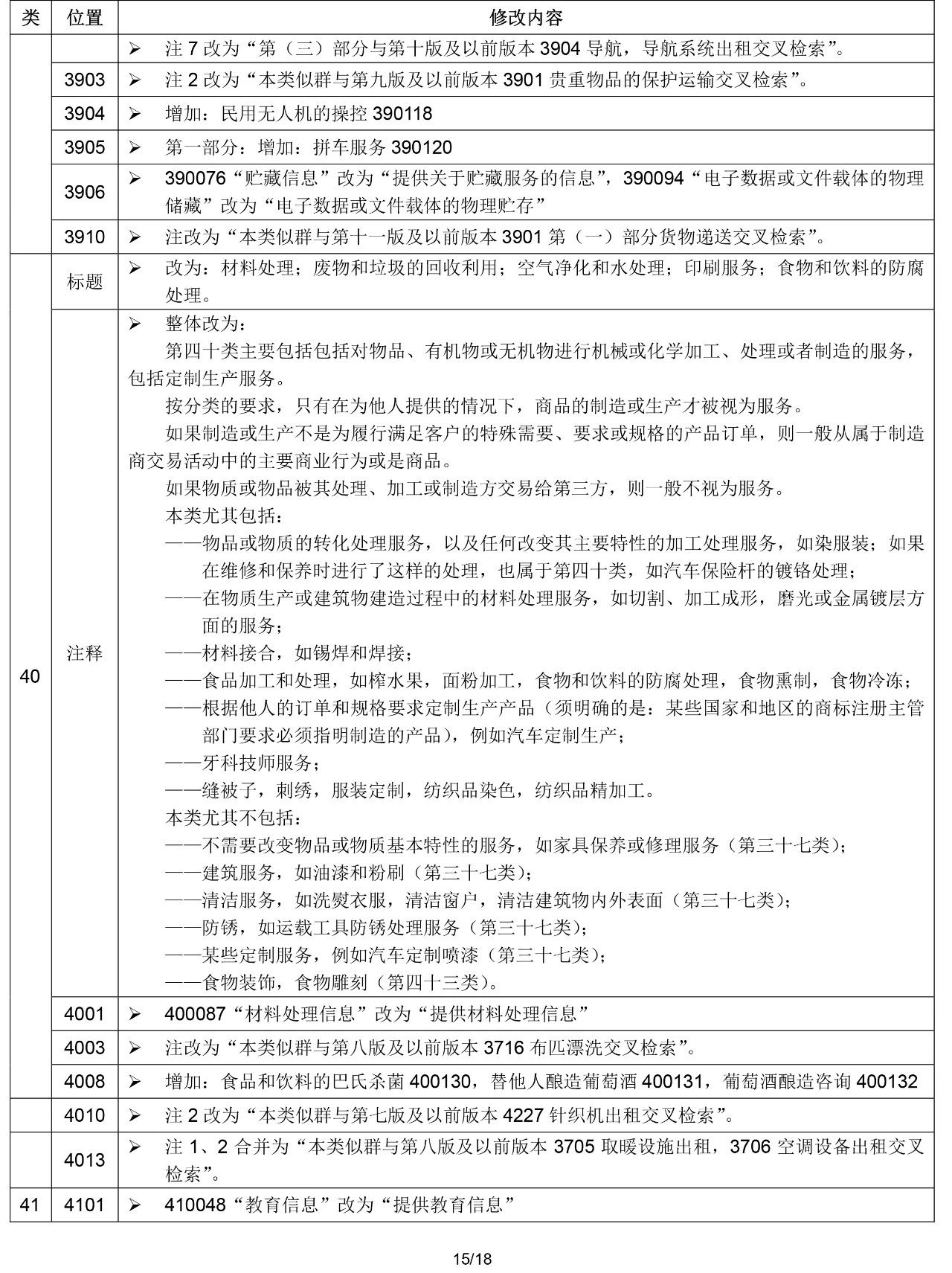 2020.1.1起！“尼斯分類第十一版2020文本”正式啟用