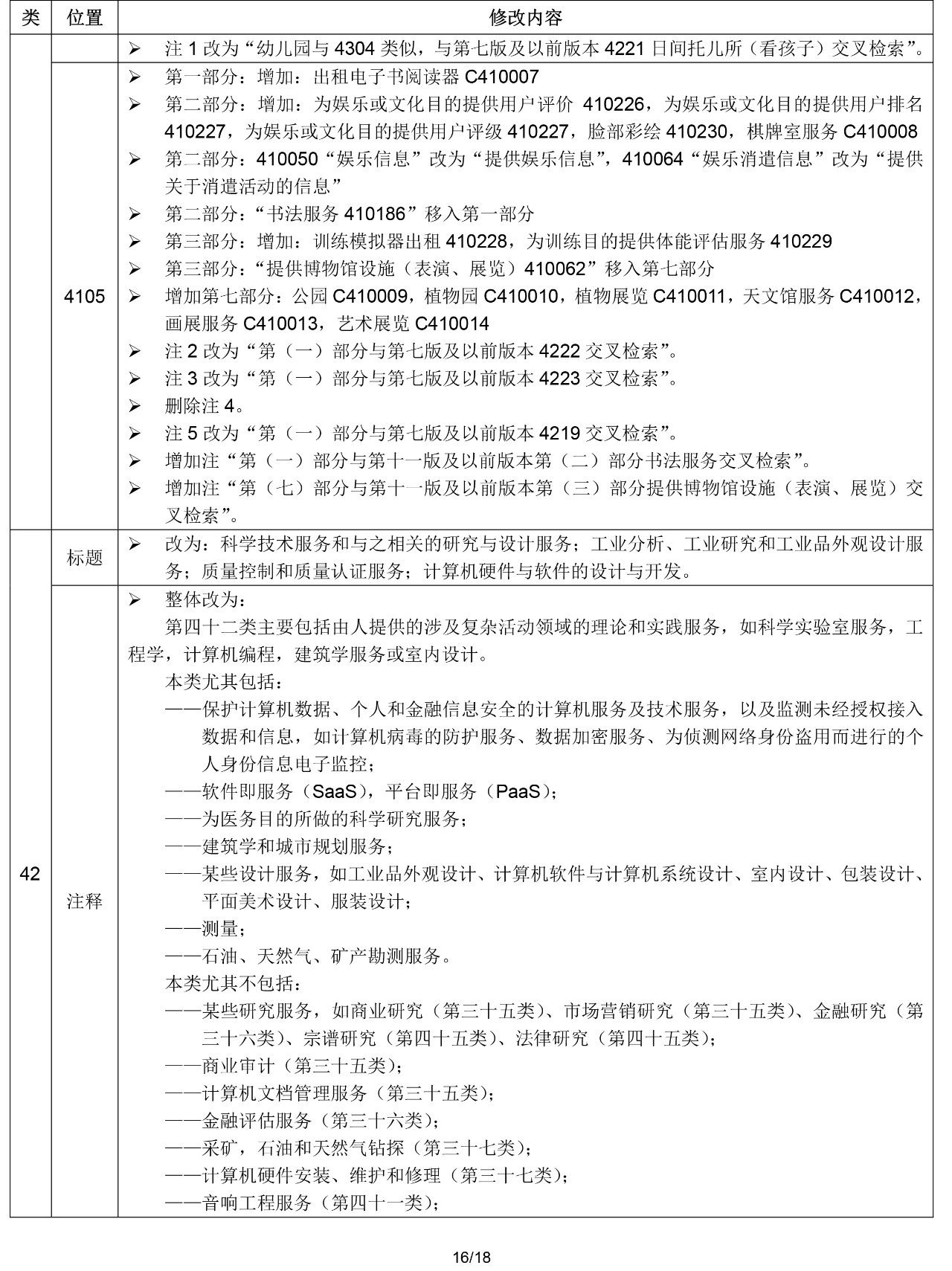 2020.1.1起！“尼斯分類第十一版2020文本”正式啟用